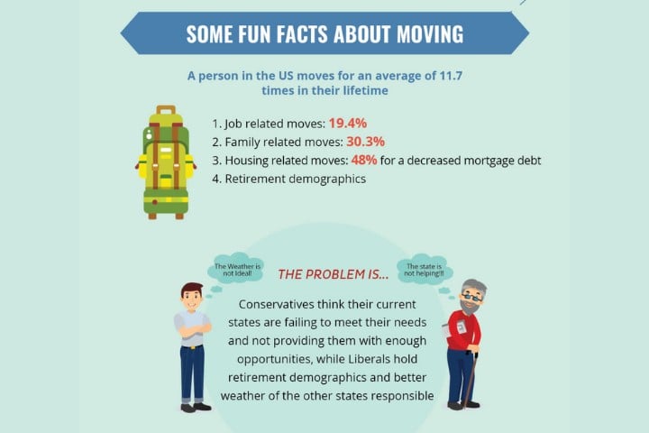 some fun facts about moving