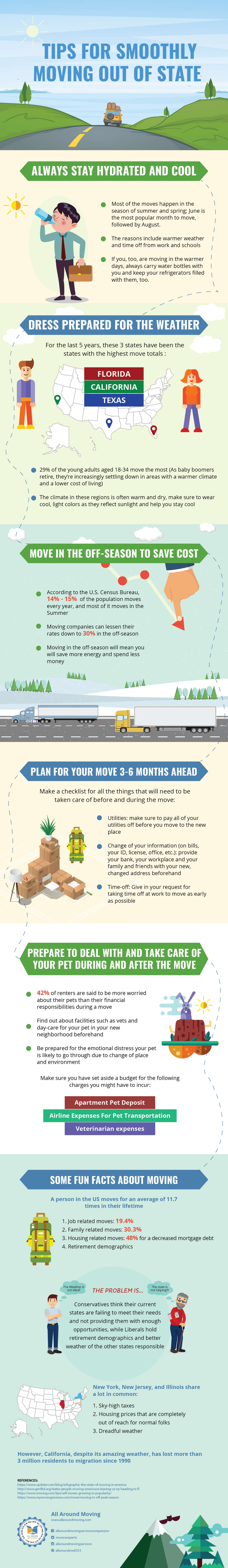tip-for-smoothly-moving-out-of-state-infographic