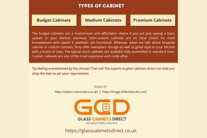 Display Cabinets types of cabinets