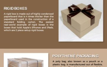 infographic describing different packaging materials