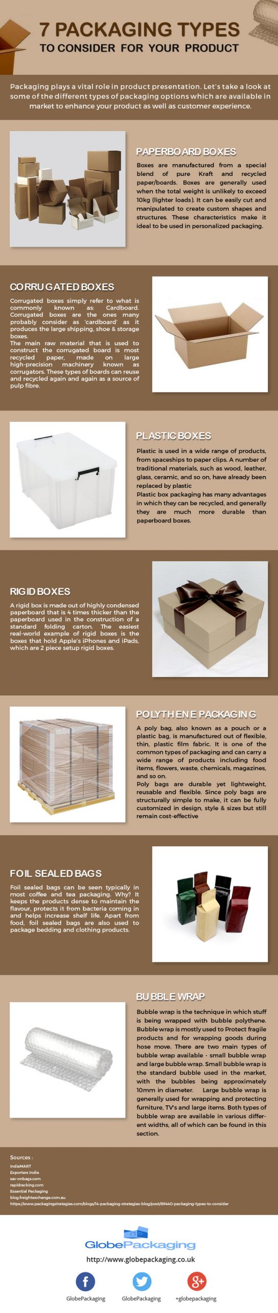 infographic describing different packaging materials