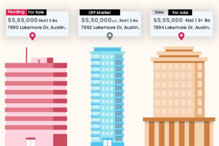 notional real estate properties with prices and addresses