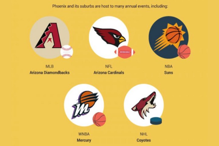 Move To Phoenix and the anual events