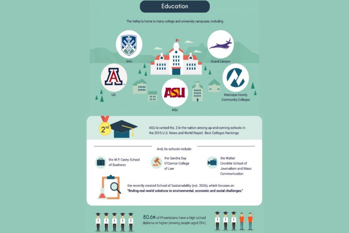 Move To Phoenix education