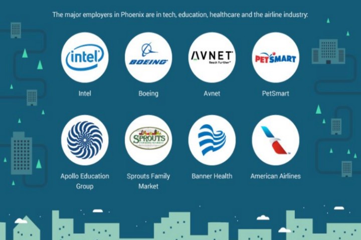 Move To Phoenix major employers