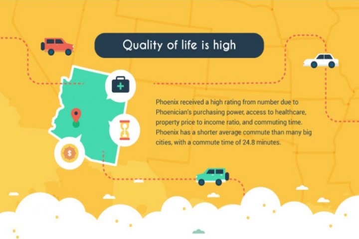 Move To Phoenix quality of life is high