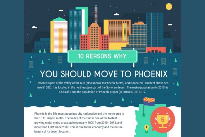 Move To Phoenix reason you should move to phoenix