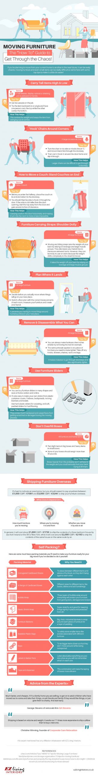 infographic about moving furniture