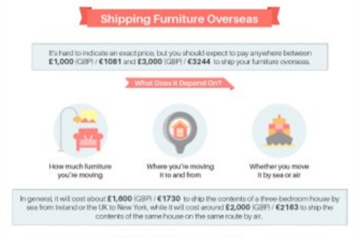 shipping furniture overseas