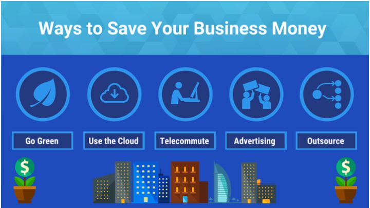 infographic listing five main ways to save business money