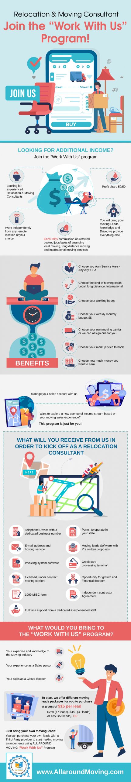 The Many Benefits Of Joining All Around Moving’s “Work With Us” Program [Infographic]