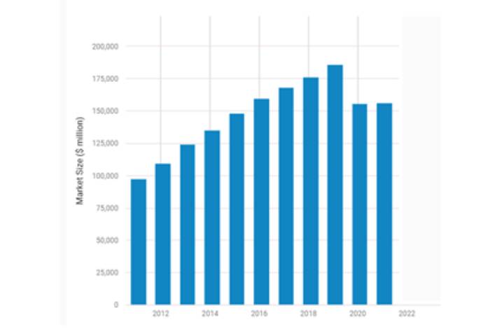 Real Estate Sales & Brokerage number table