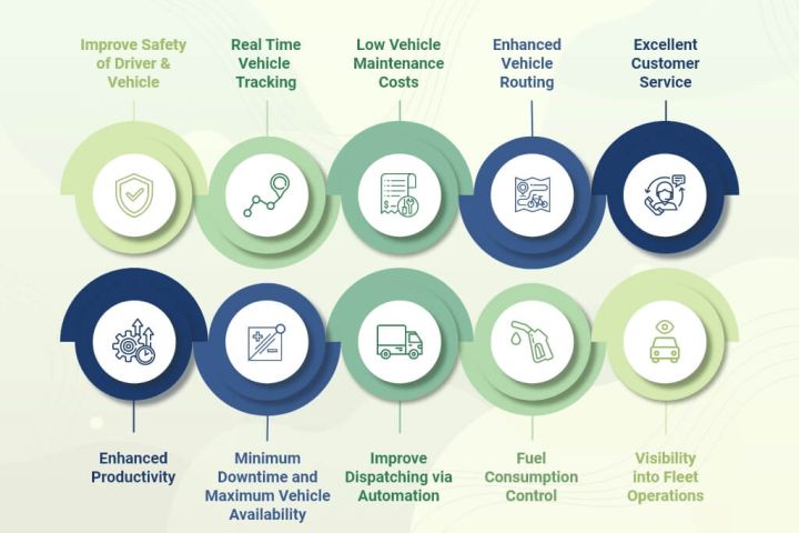 image showing the Benefits of AI/ML into Freight Operations