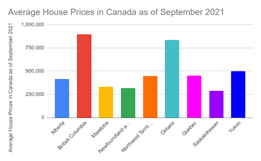 average house prices