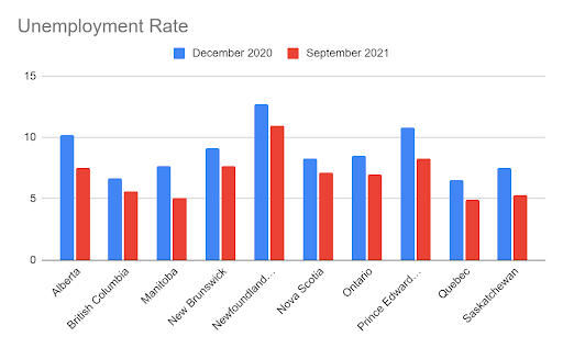 unemployment 2021