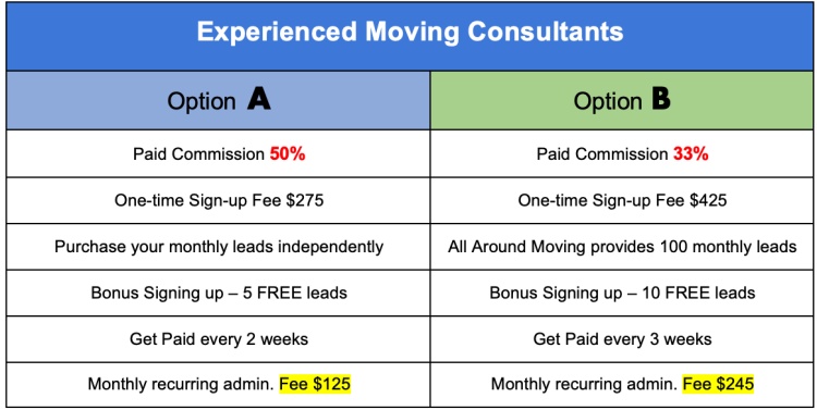 AllaroundMoving.com is offering to experienced moving consultants to join the company to arrange moving services and get paid commission.