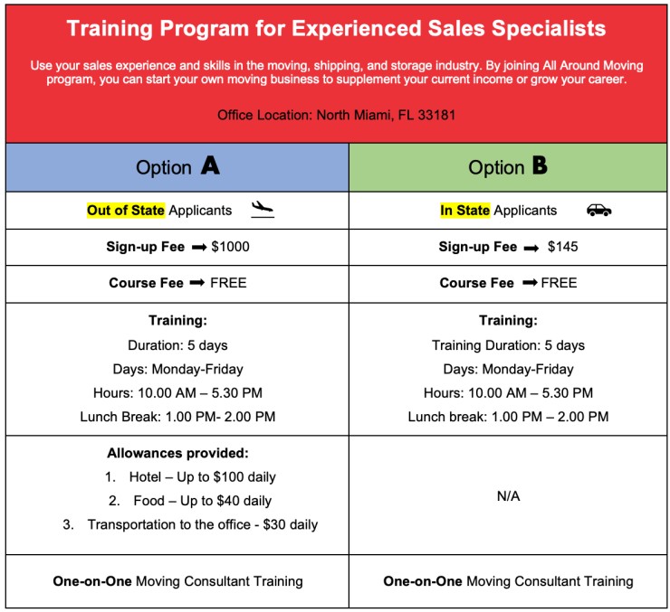 Allaroundmoving.com is offering in Miami’s office training for sales specialist to become moving consultants. Training is free, 5 days only, Monday-Friday & provides one-on-one training.