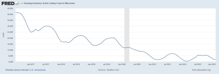 Housing Inventory: