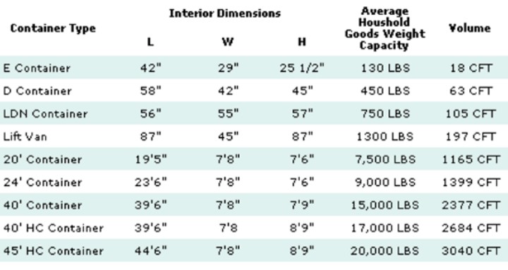 interior-dimensions