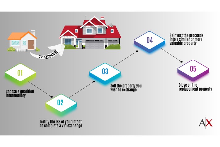 home buying process outline