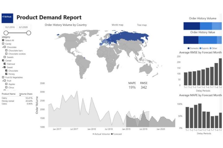 Product Demand Report by Microsoft AppSource